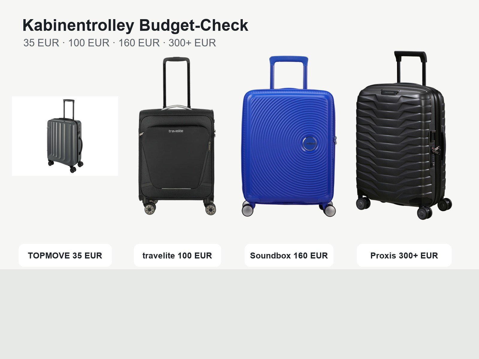 Samsonite-Alternativen in Deutschland: Delsey, American Tourister, travelite und Eastpak einordnen