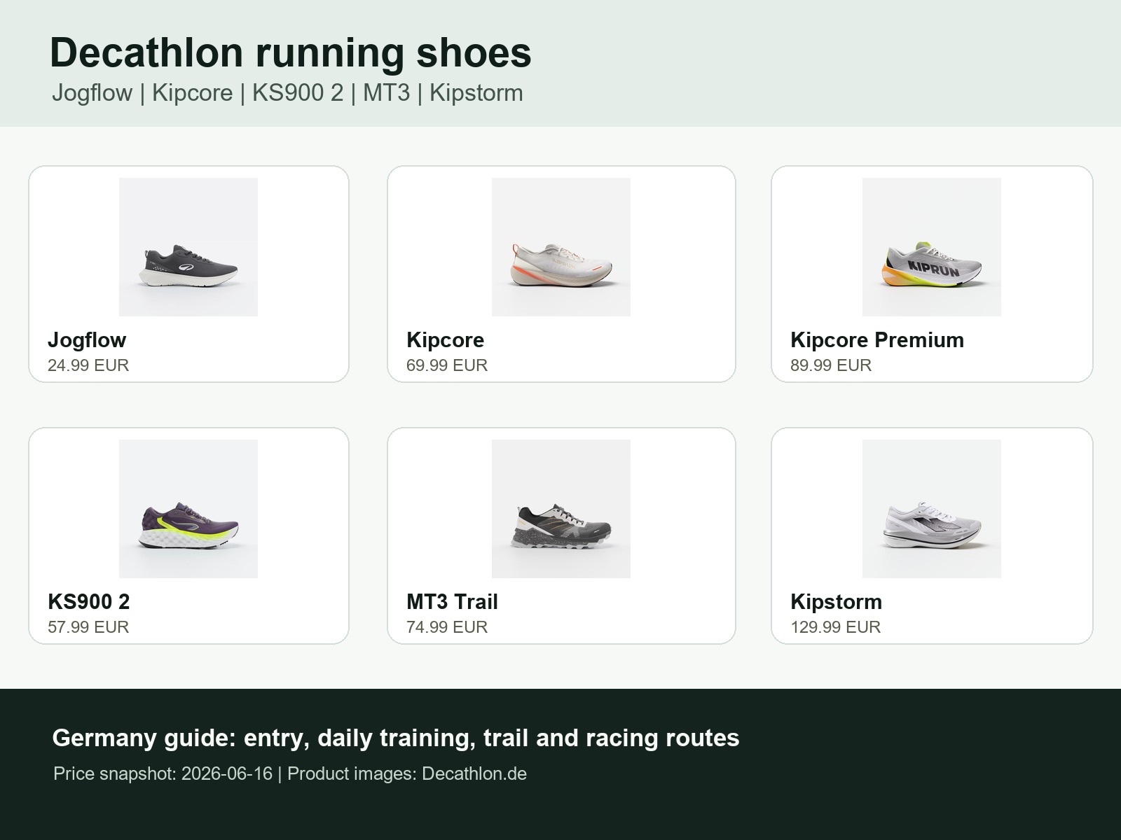 Decathlon-Laufschuhe in Deutschland: Jogflow, Kipcore, KS900, Kipstorm und MT3 richtig einordnen