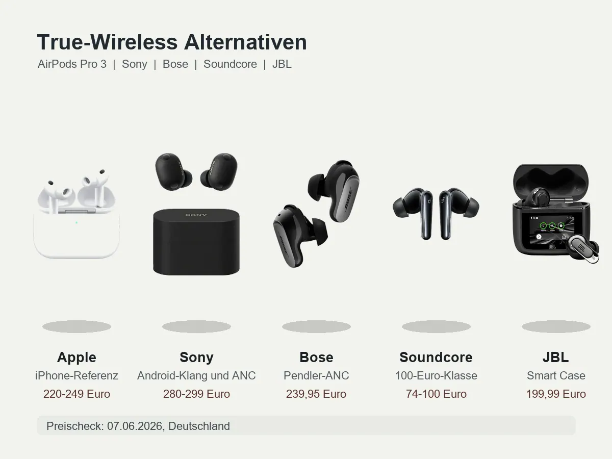 AirPods-Pro-3-Alternativen in Deutschland: Sony, Bose, Soundcore und JBL im Vergleich