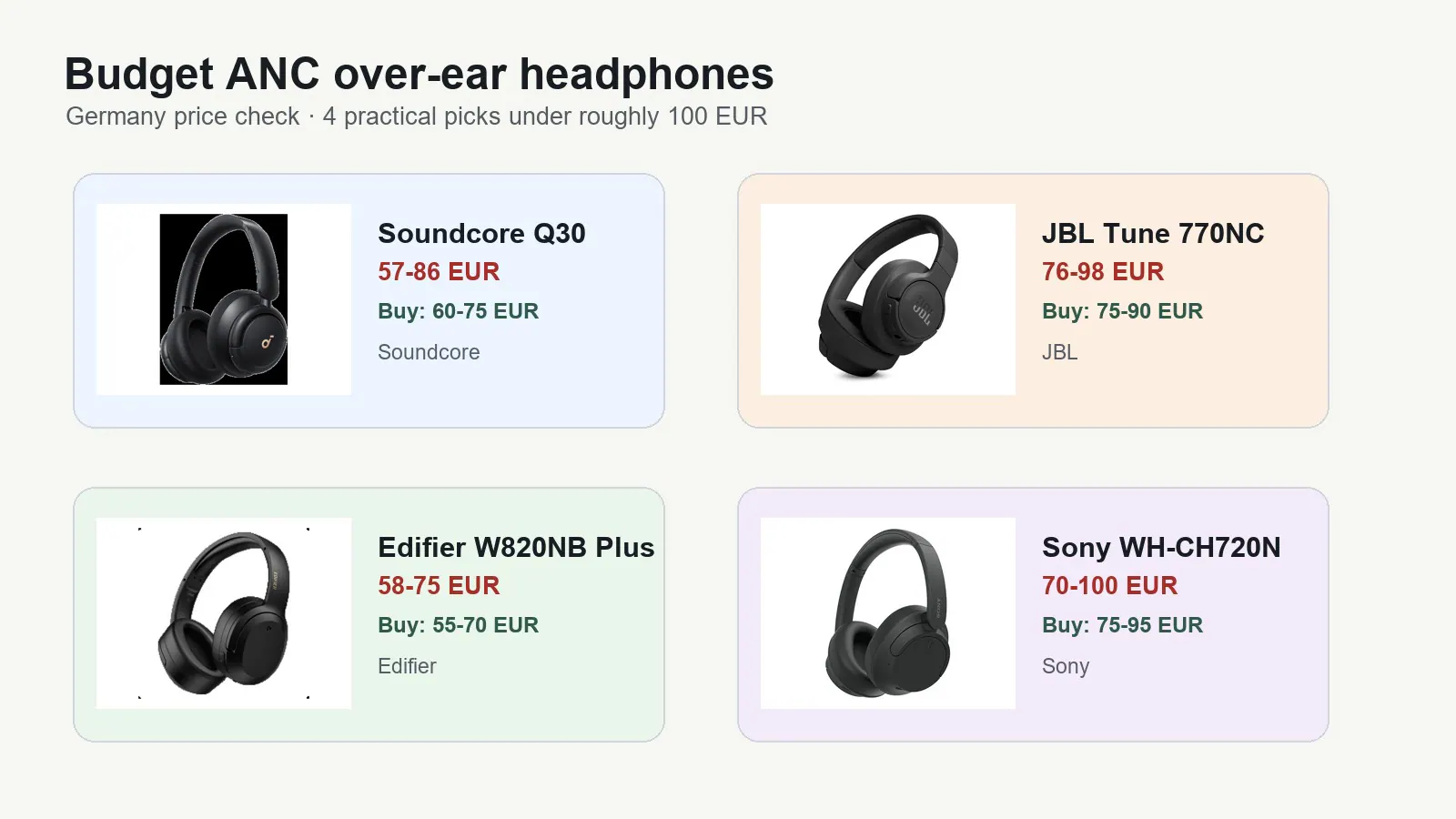 Günstige ANC-Over-Ear-Kopfhörer in Deutschland: Soundcore, JBL, Edifier und Sony im Vergleich