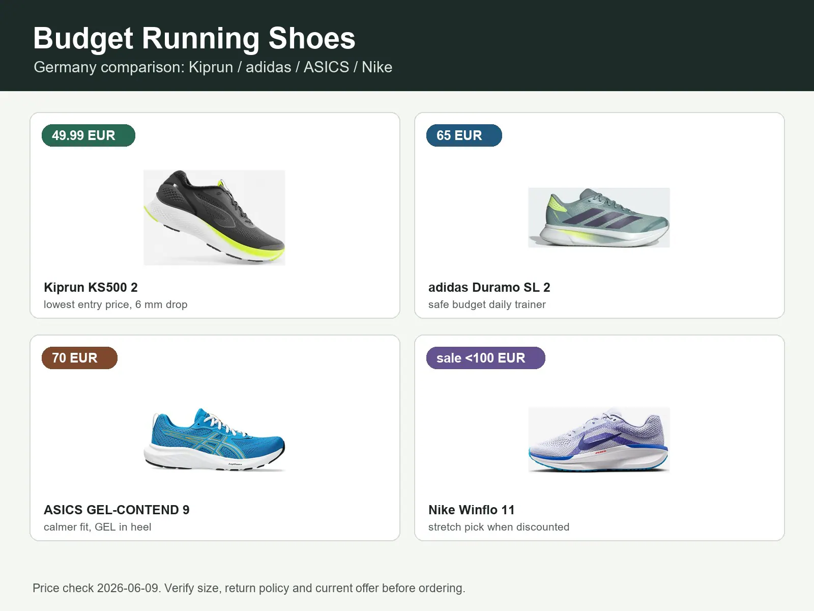 Laufschuhe unter 100 Euro in Deutschland: Kiprun, Duramo, GEL-CONTEND und Winflo im Vergleich