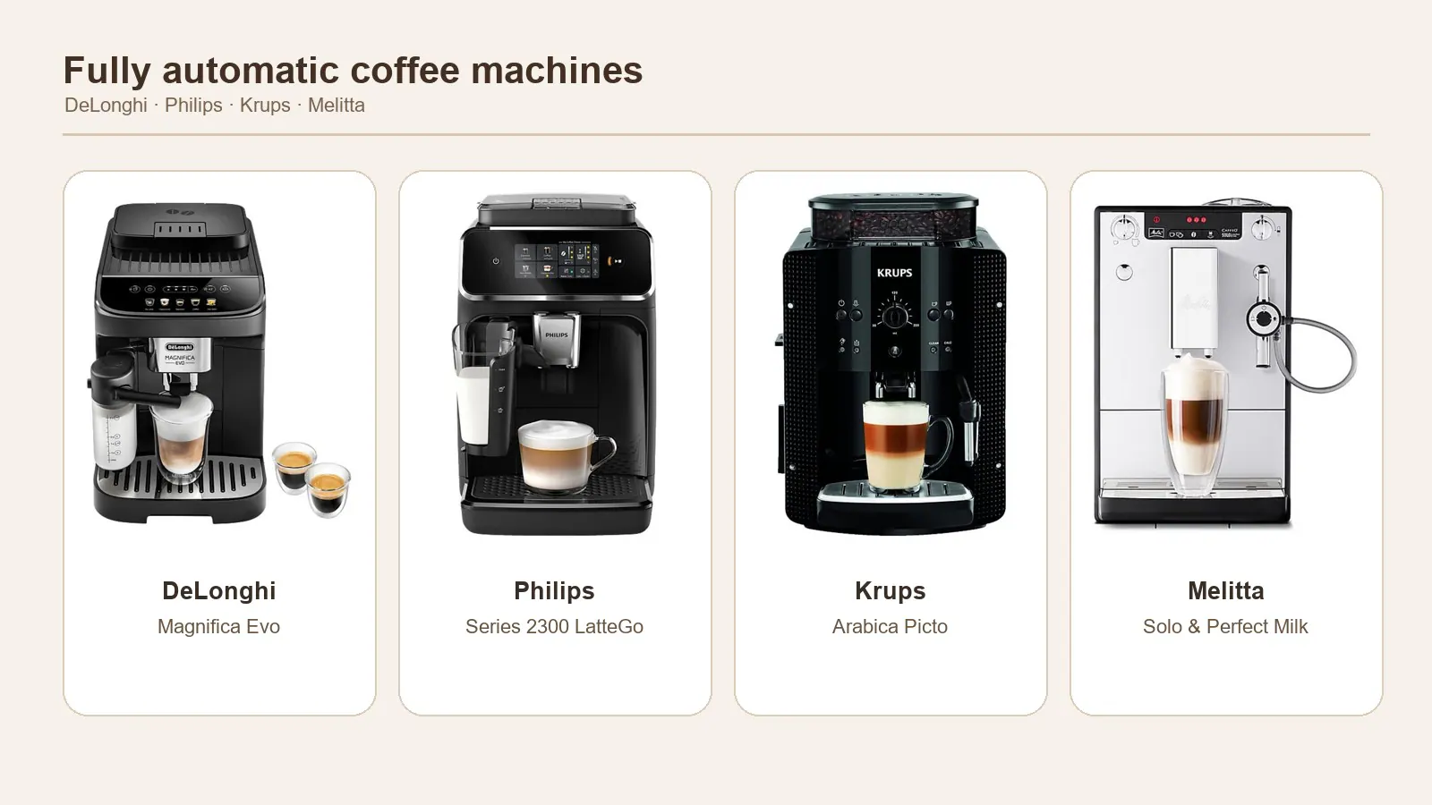 德国平价全自动咖啡机对比:DeLonghi、Philips、Krups、Melitta 哪款适合新手?