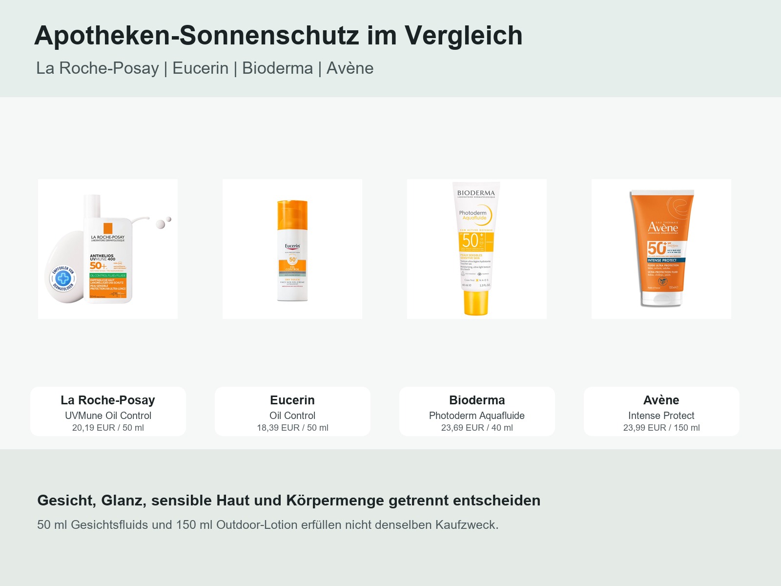 德国药妆防晒霜对比:La Roche-Posay、Eucerin、Bioderma、Avène 怎么选?