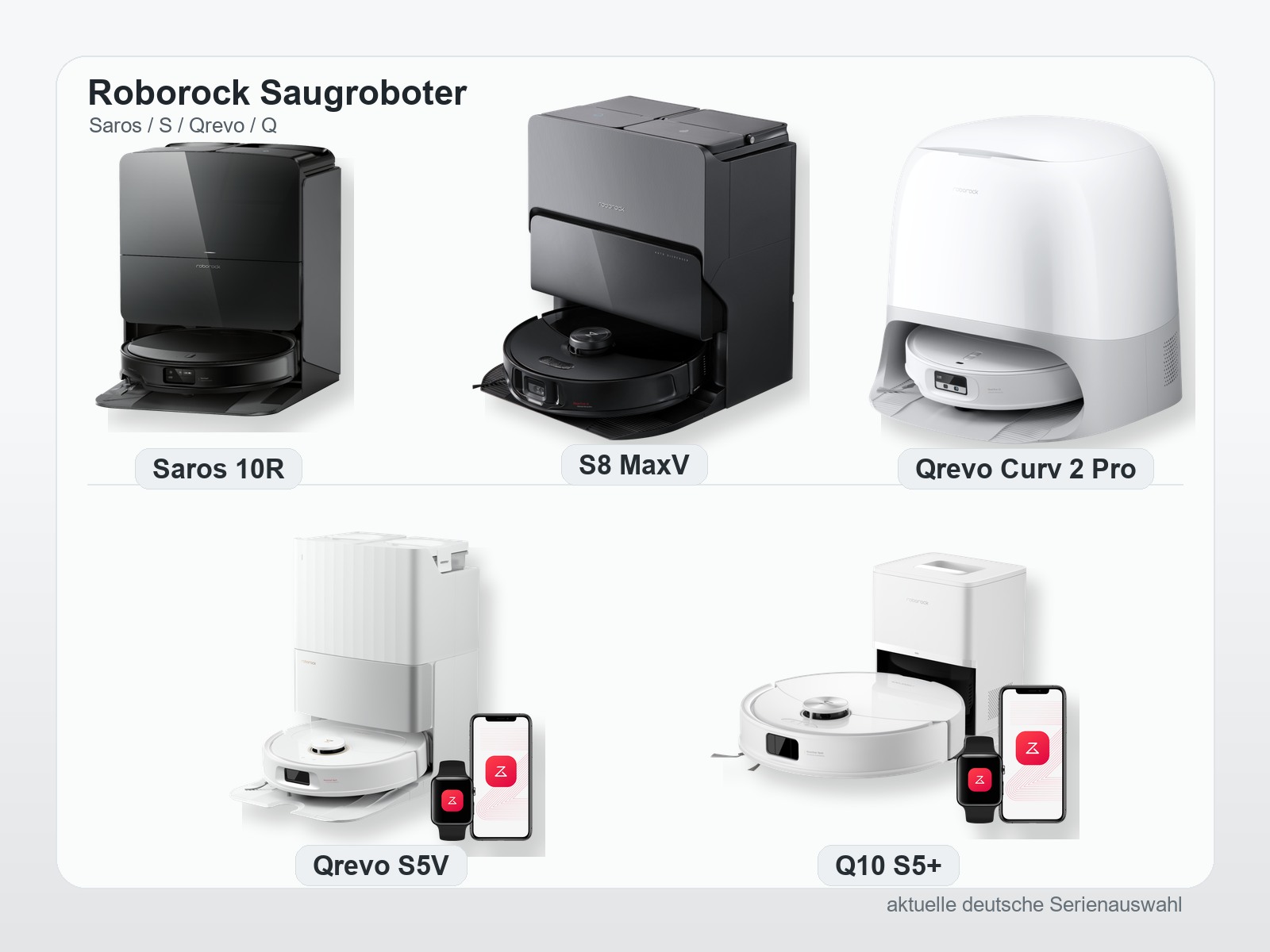 Roborock Saugroboter in Deutschland: Saros, S8, Qrevo und Q-Serie richtig einordnen