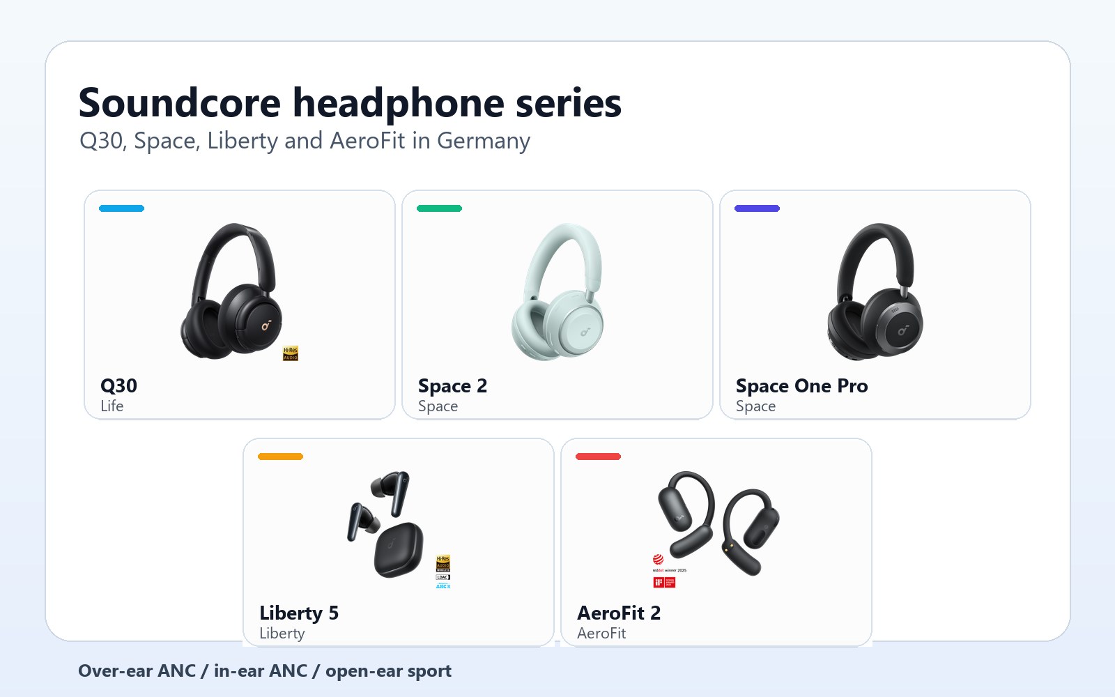 Soundcore Kopfhörer in Deutschland: Q30, Space 2, Liberty 5 und AeroFit 2 richtig einordnen